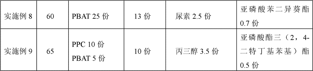 Biodegradable composite material and preparation method thereof