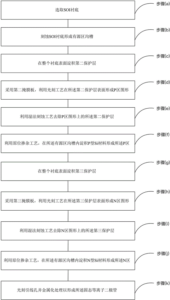 Manufacturing method of solid-state plasma diode for preparing holographic antenna