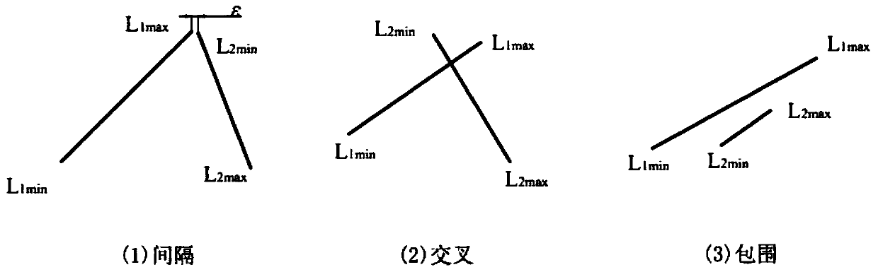 A method for adjusting the space between cad linear characters