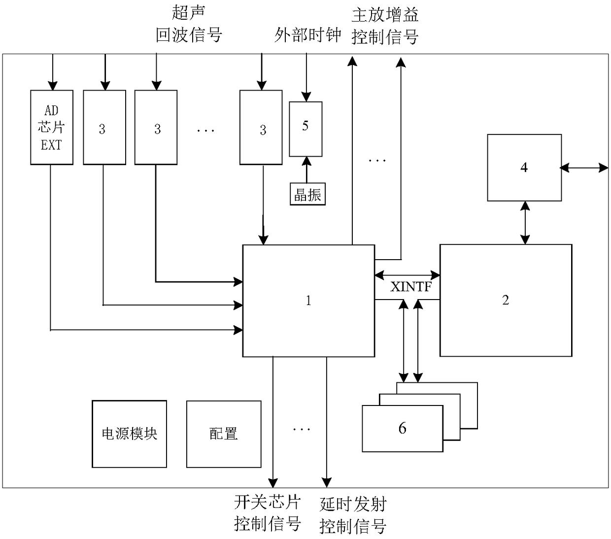 Collecting, processing and control circuit for ultrasonic phased array borehole wall imaging system