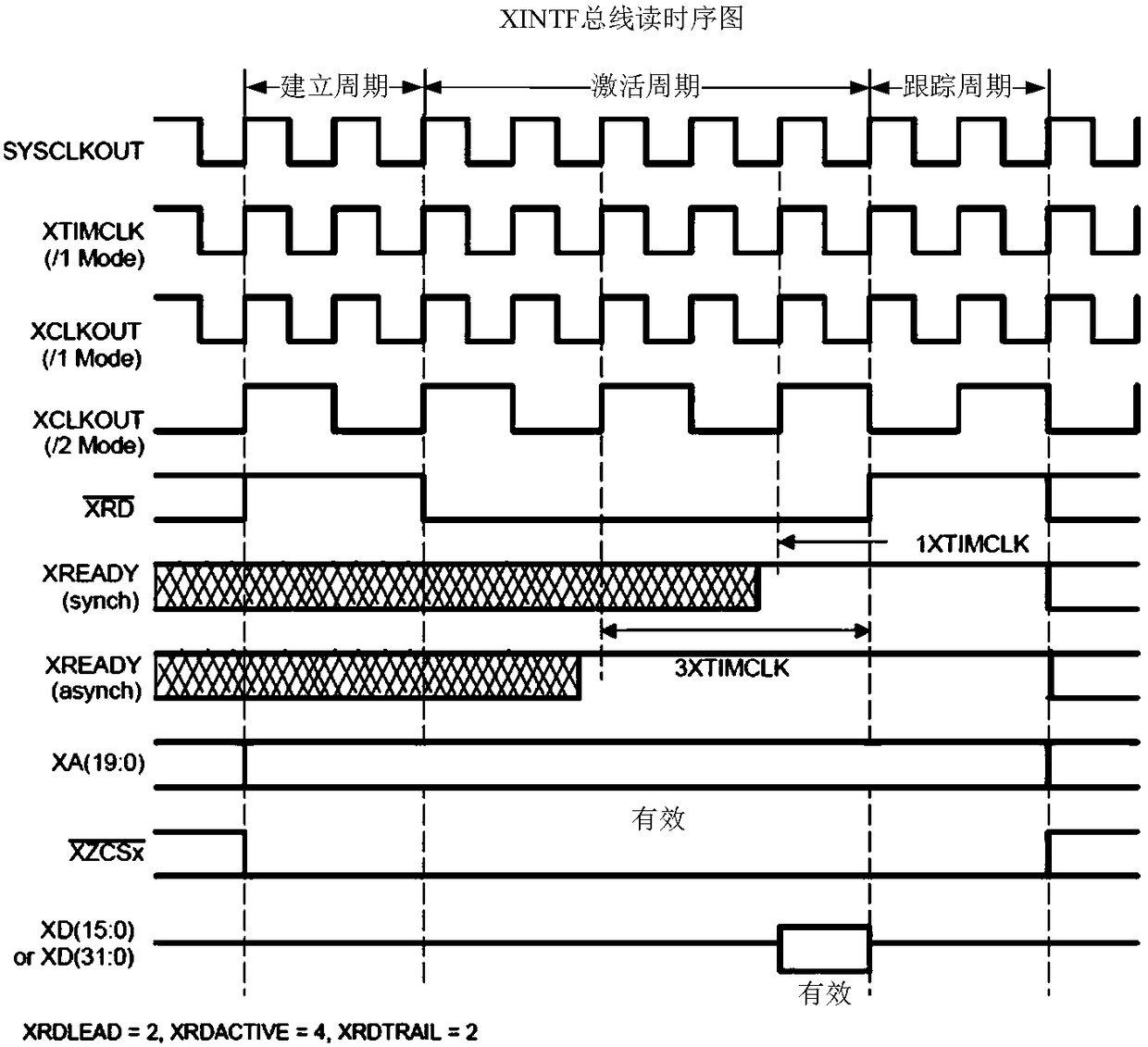 Collecting, processing and control circuit for ultrasonic phased array borehole wall imaging system