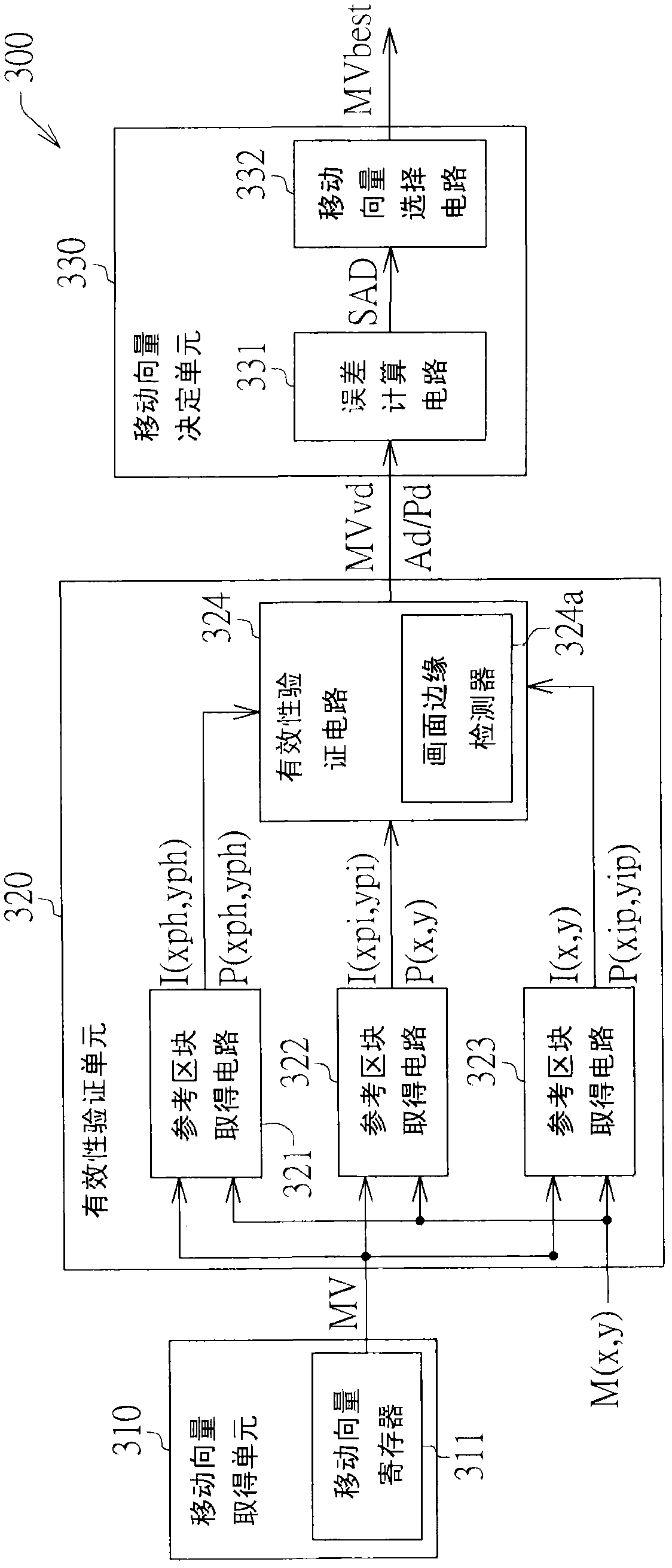 Multimedia device and mobile estimation method thereof