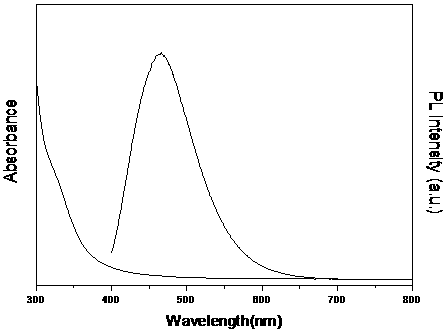 A method and application of a water -soluble carbon quantum dot based on the egg shell film and its application