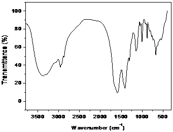 A method and application of a water -soluble carbon quantum dot based on the egg shell film and its application