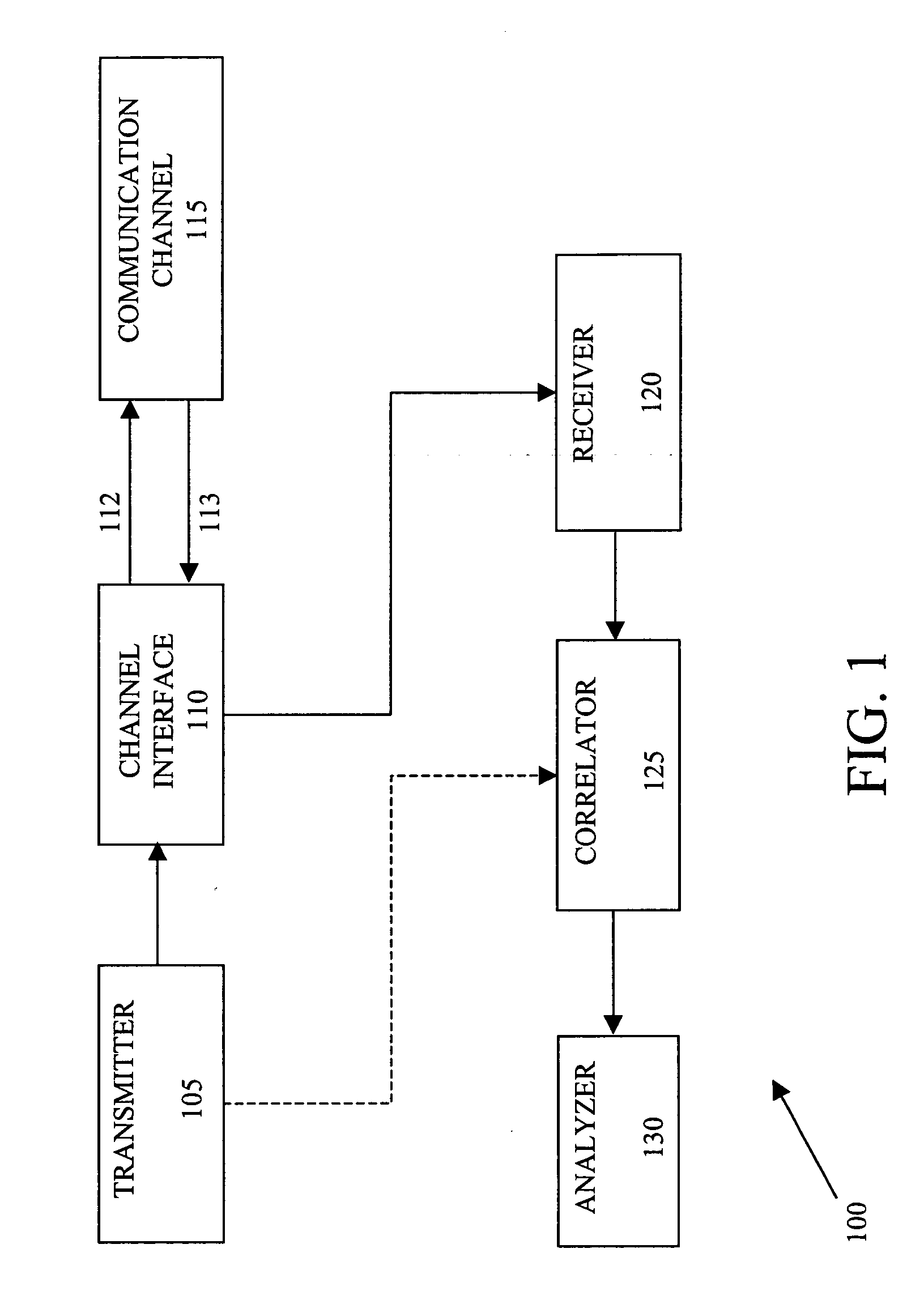 System and method for locating and determining discontinuities and estimating loop loss in a communications medium using frequency domain