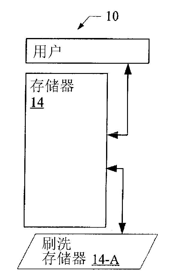 Built in self-testing and repair device and method