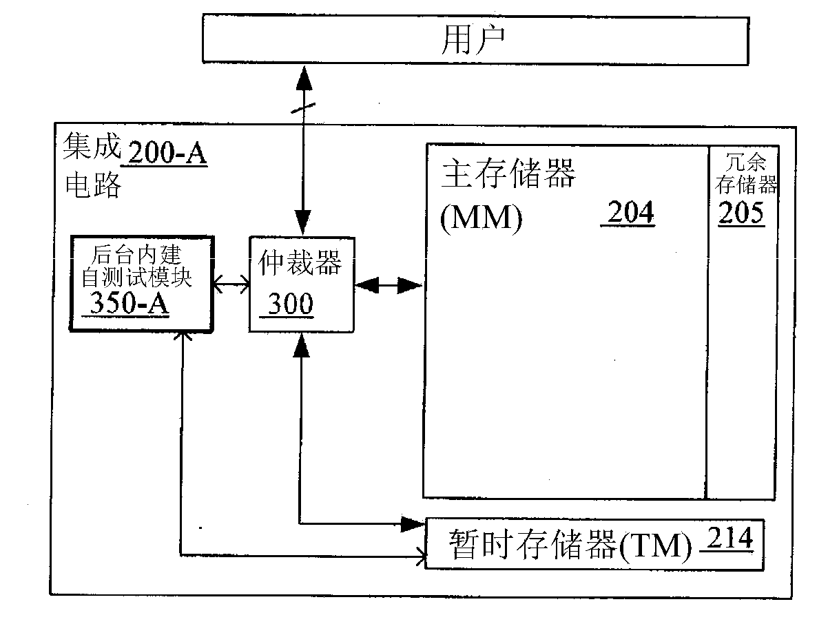 Built in self-testing and repair device and method