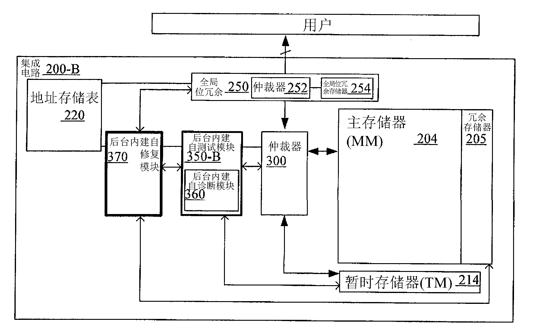 Built in self-testing and repair device and method