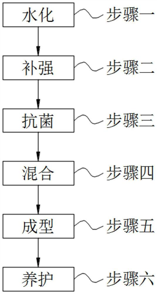 A high-strength non-fired ceramic preparation process