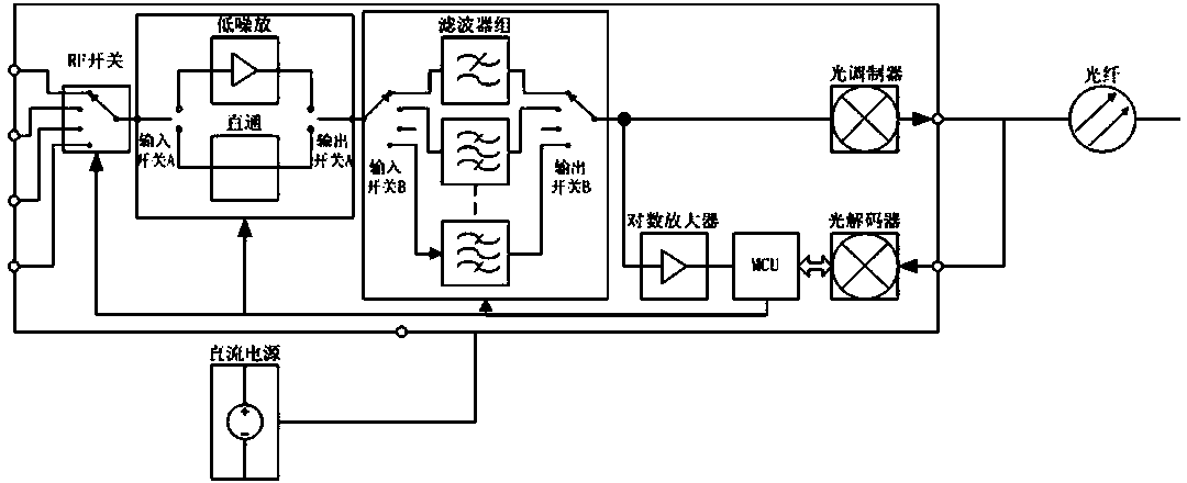 Wide-frequency-range, high-sensitivity, spurious-free and large-dynamic-range light emitting case and light emitting method thereof