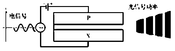 Wide-frequency-range, high-sensitivity, spurious-free and large-dynamic-range light emitting case and light emitting method thereof