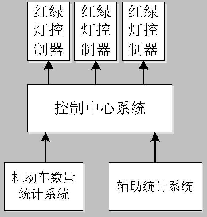 Scenic area motor vehicle number overload control system