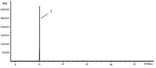 Detection method of hexabromocyclododecane content in rubber parts of electronic and electrical products