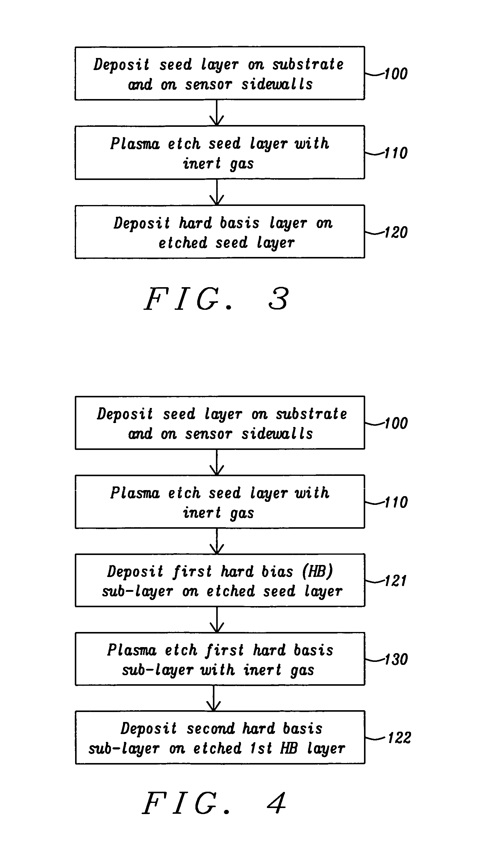 Method for fabricating a high coercivity hard bias structure for magnetoresistive sensor