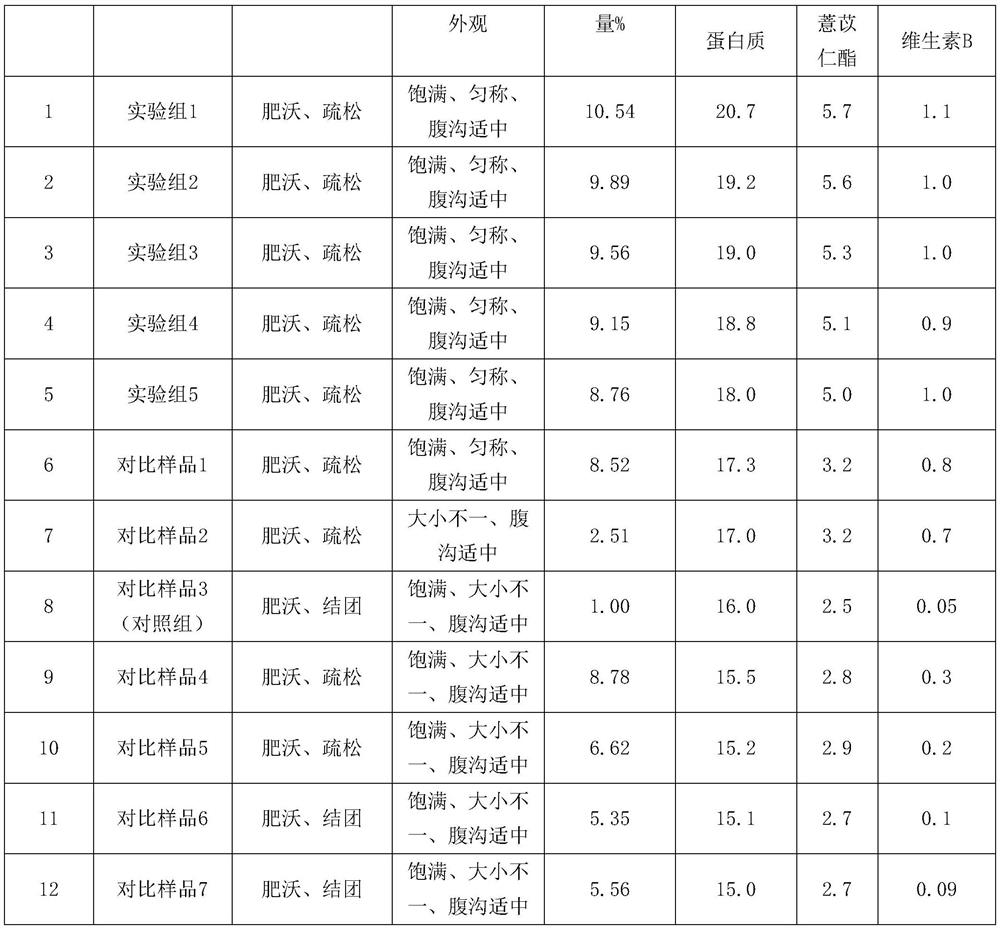 Coix lacryma-jobi L. var. ma-yuen straw organic fertilizer and preparation method thereof