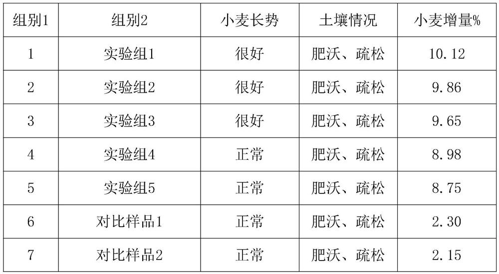 Coix lacryma-jobi L. var. ma-yuen straw organic fertilizer and preparation method thereof