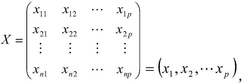 Modeling method of population brain network and its topological attribute analysis method