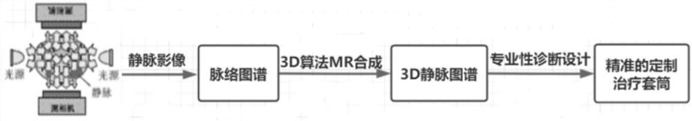 Air wave sleeve design system for MR vein 3D imaging synthesis