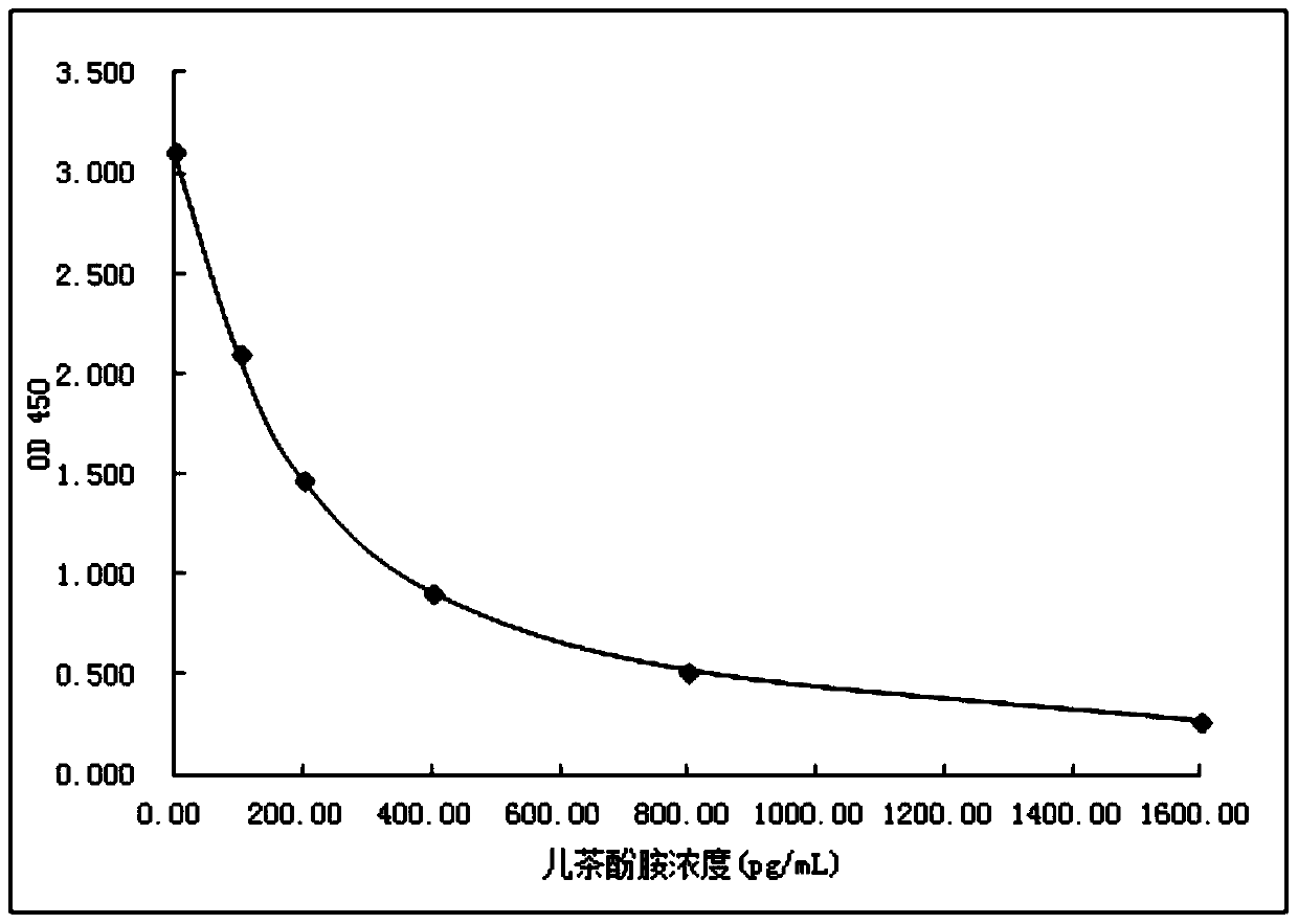 Catecholamine immunogen, derivative and synthesis method, specific antibody and detection reagent and preparation method