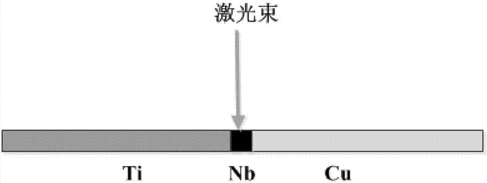 Titanium-copper dissimilar metal joint welding method