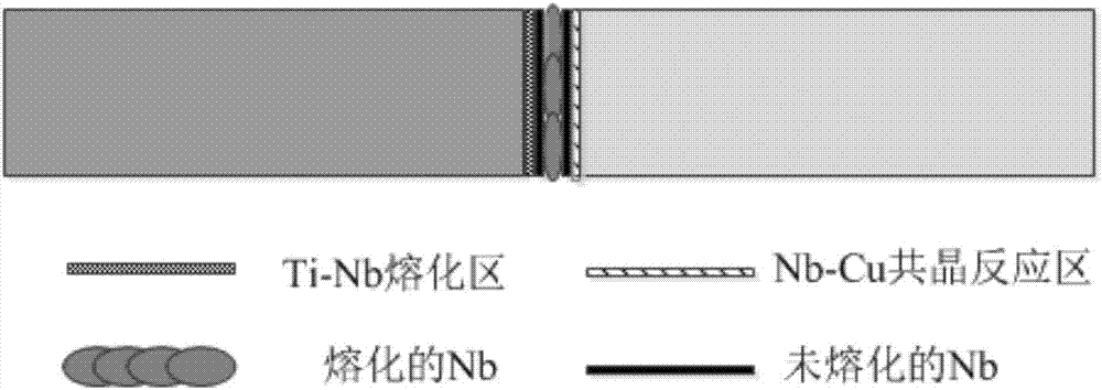 Titanium-copper dissimilar metal joint welding method