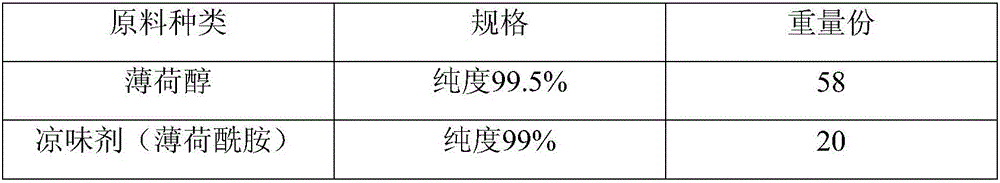 High-cold-degree essence solution for cigarette dropping pill and preparation method thereof