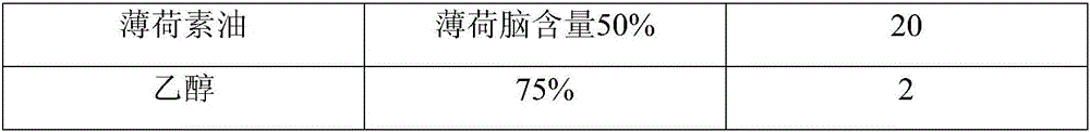 High-cold-degree essence solution for cigarette dropping pill and preparation method thereof