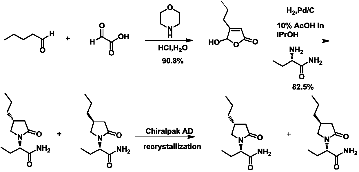 Preparation method of brivaracetam isomer (2S,4S)