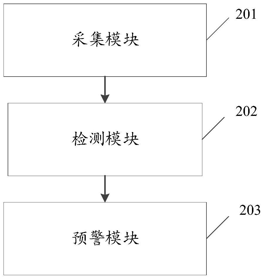 Early warning method and device for hidden trouble of power transmission line