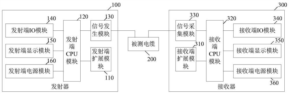 Cable alignment device