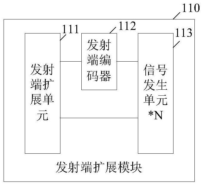 Cable alignment device