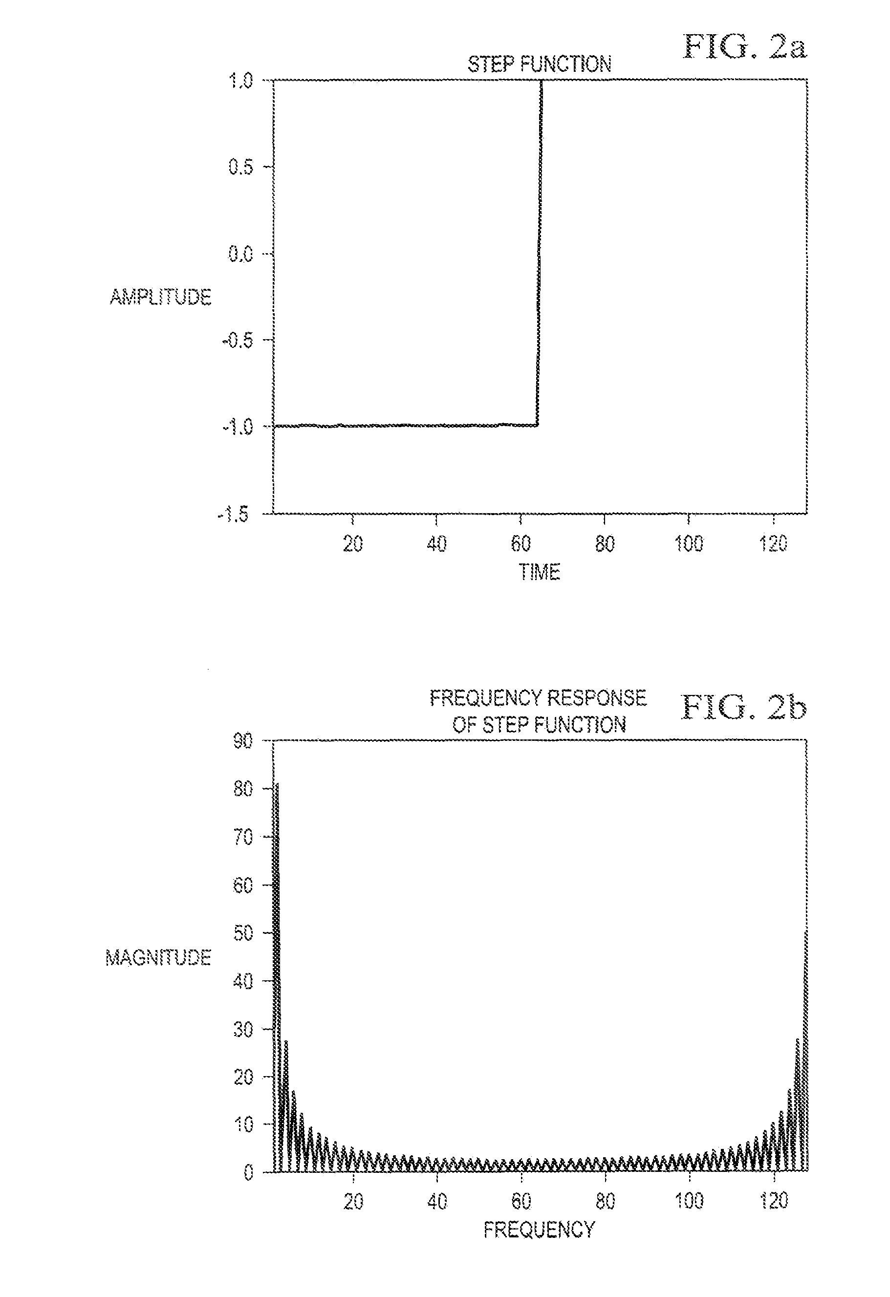 Method and apparatus for reducing ringing artifacts