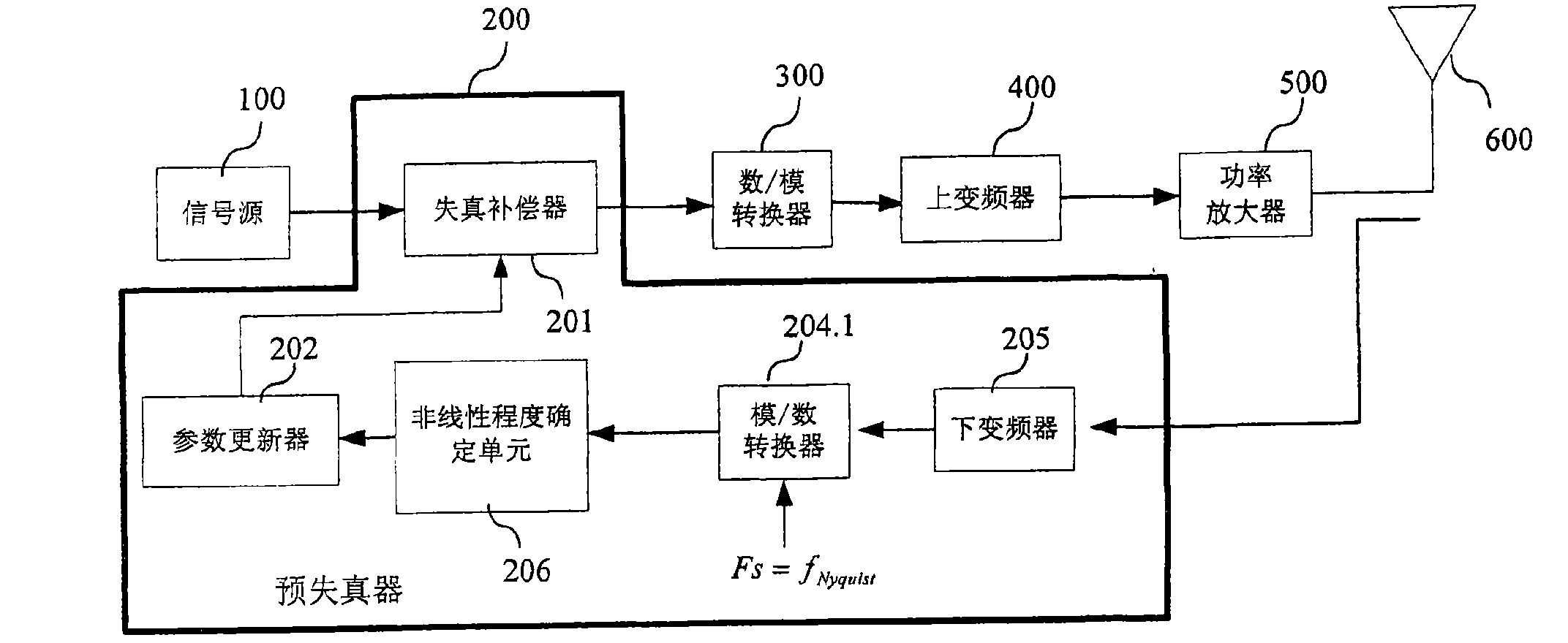 Device and method for measuring nonlinearity of power amplifier and predistortion compensation device