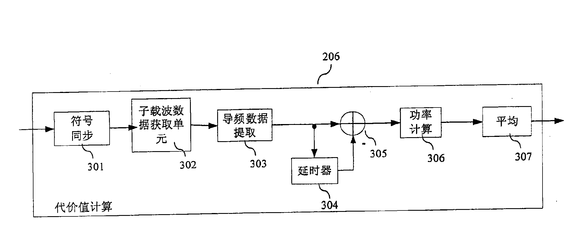 Device and method for measuring nonlinearity of power amplifier and predistortion compensation device