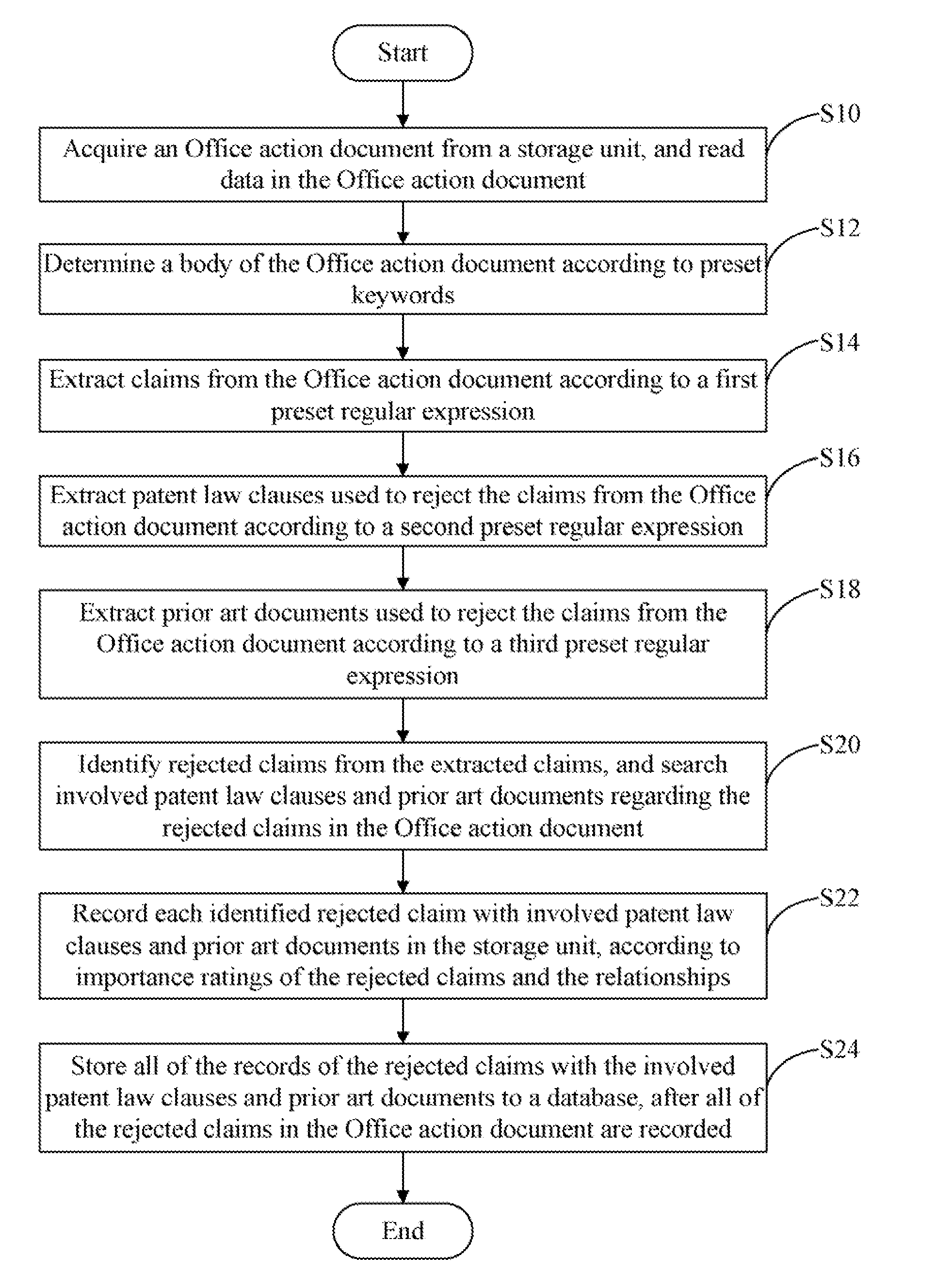 Computing device and method for extracting patent rejection information