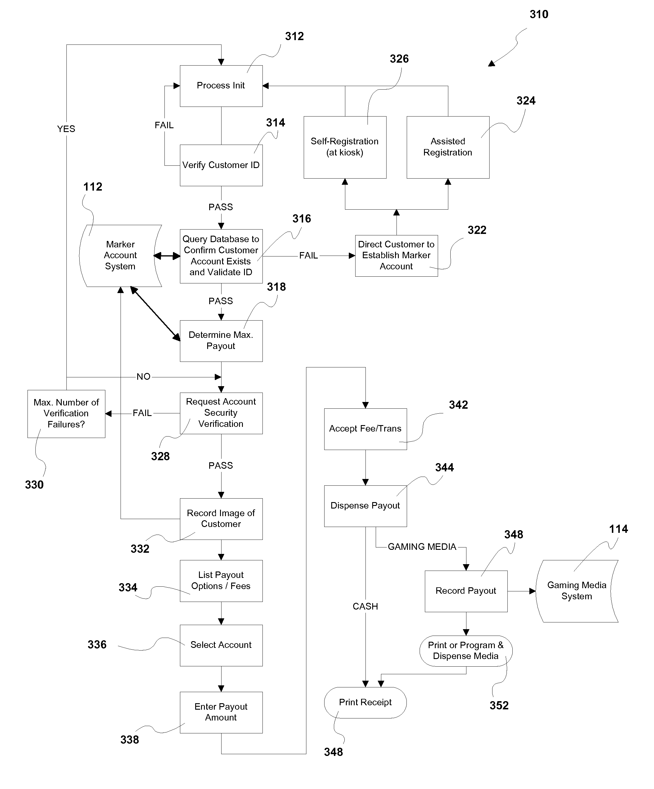 Processing a Marker Transaction at a Gaming Establishment