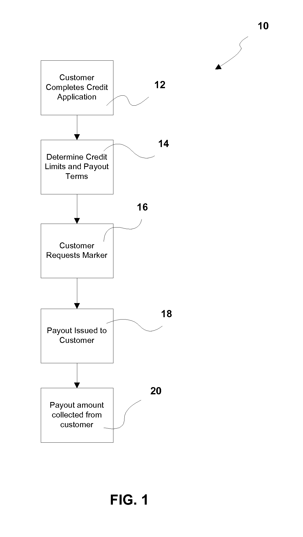 Processing a Marker Transaction at a Gaming Establishment