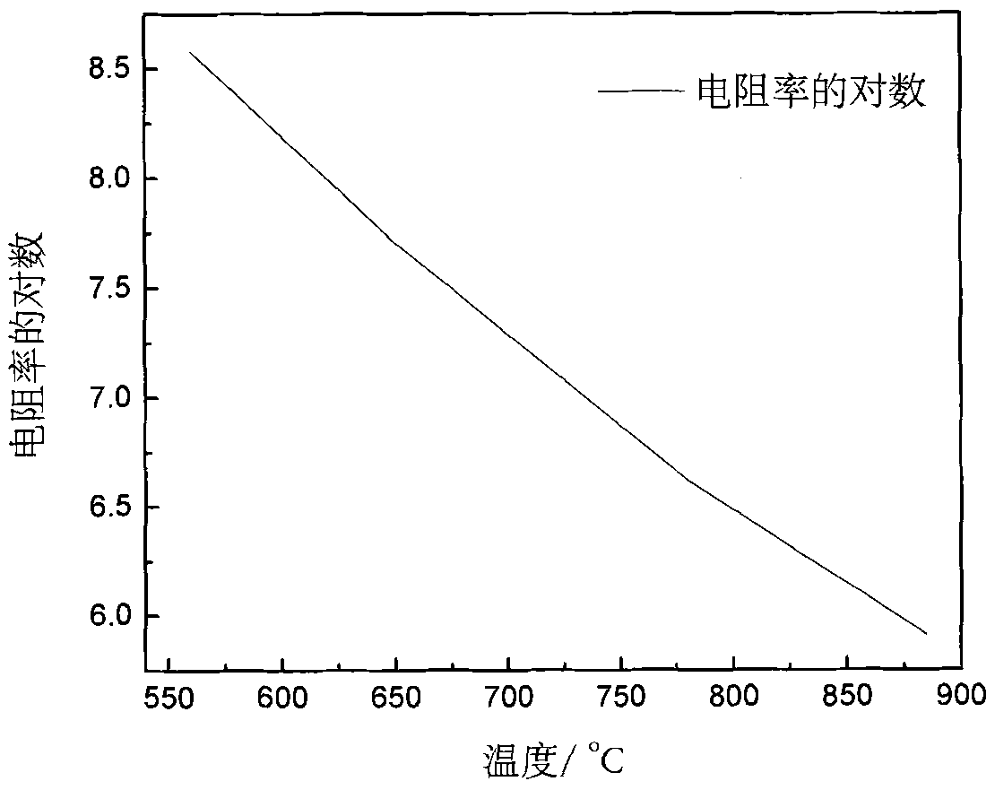 Piezoelectric crystal element