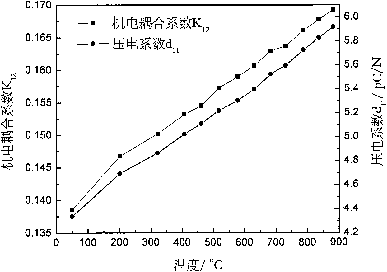 Piezoelectric crystal element