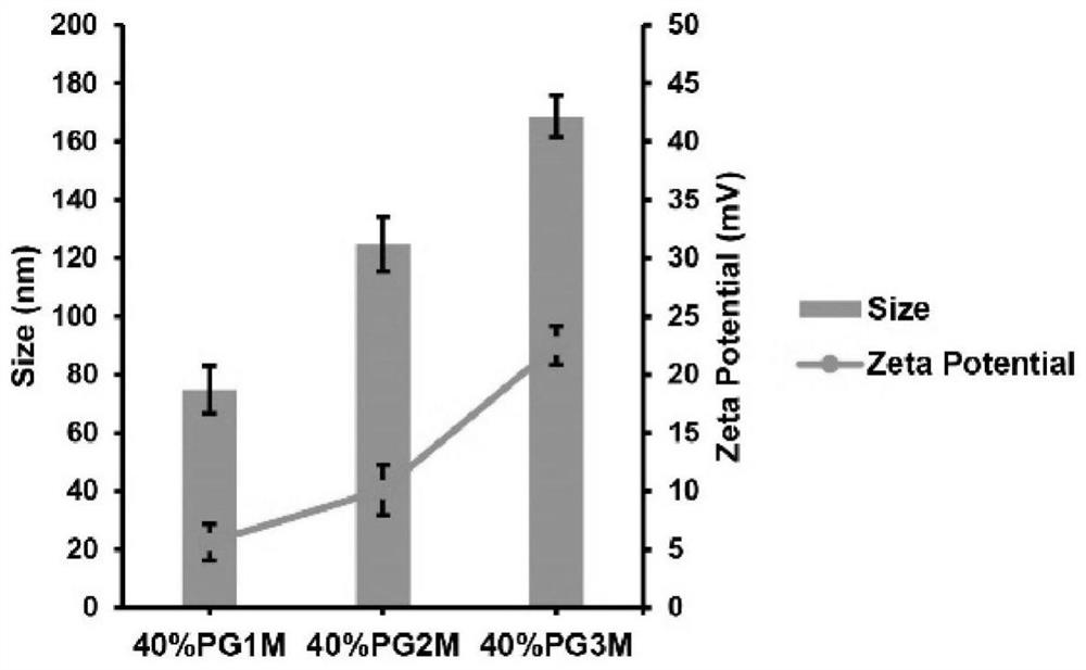 Monosaccharide functionalized organic nano soft ball and preparation method thereof