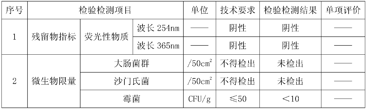 Manufacturing method for green and protective exercise book