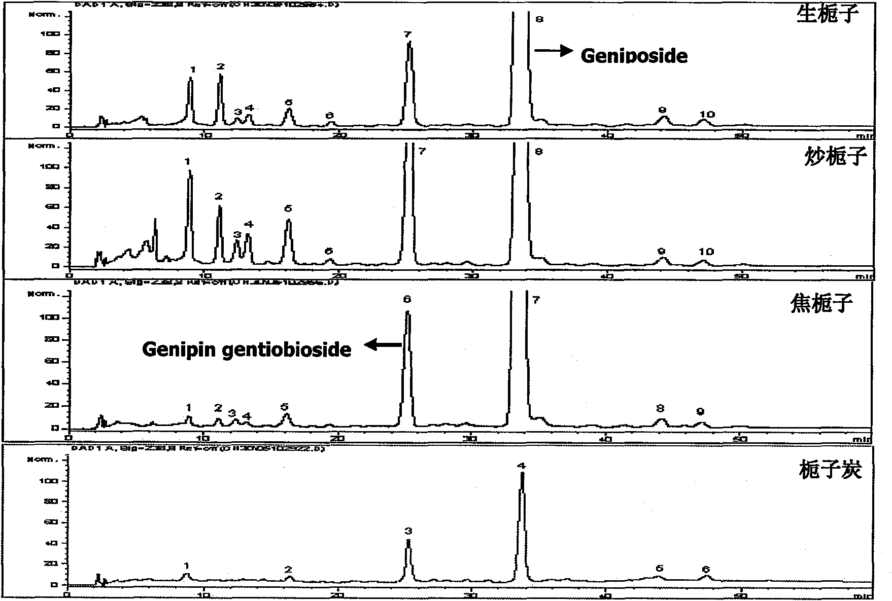 Processing principle-based individualized and characteristic quality evaluation method for Gardenia jasminoides Ellis decoction pieces