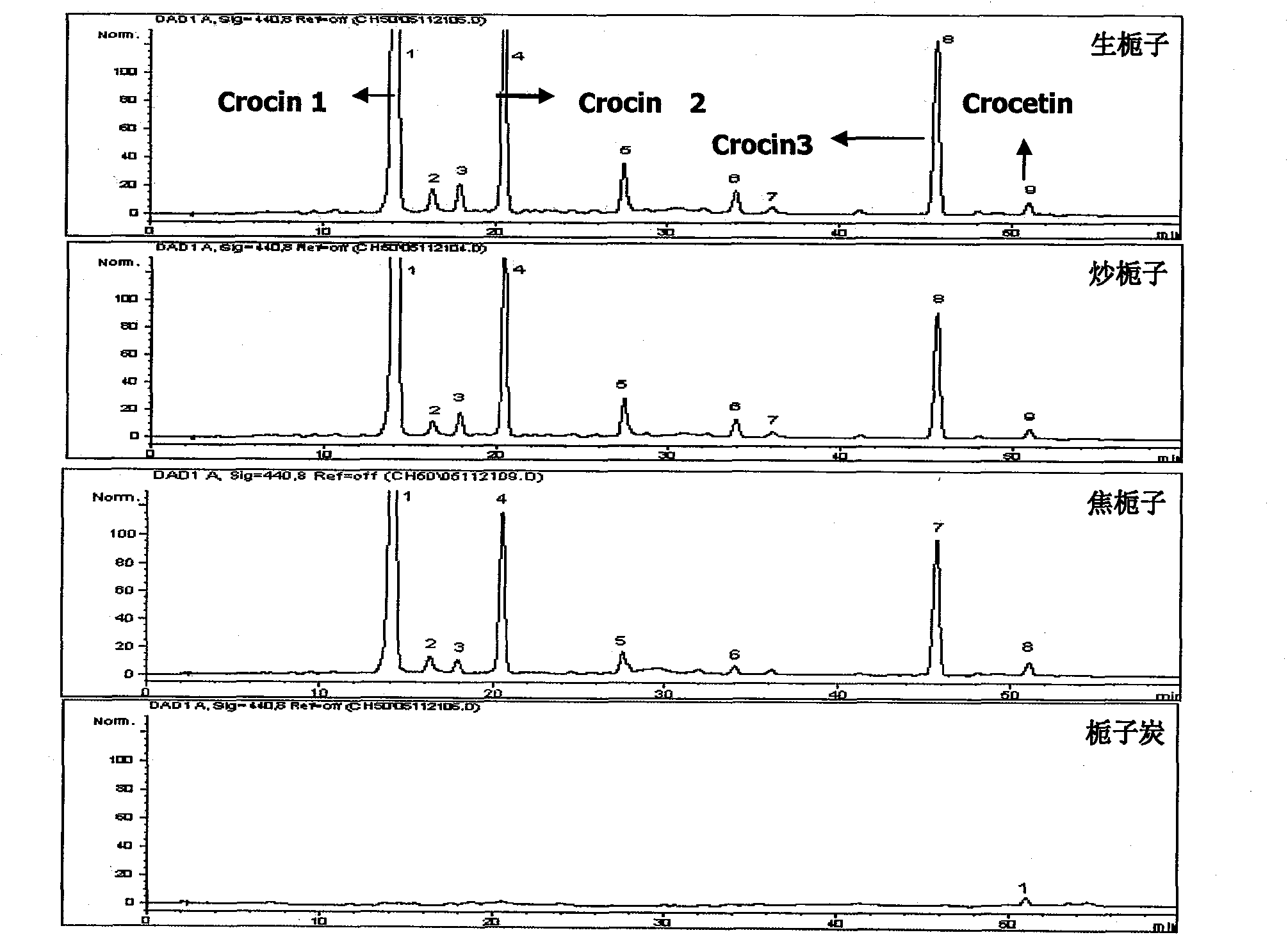 Processing principle-based individualized and characteristic quality evaluation method for Gardenia jasminoides Ellis decoction pieces