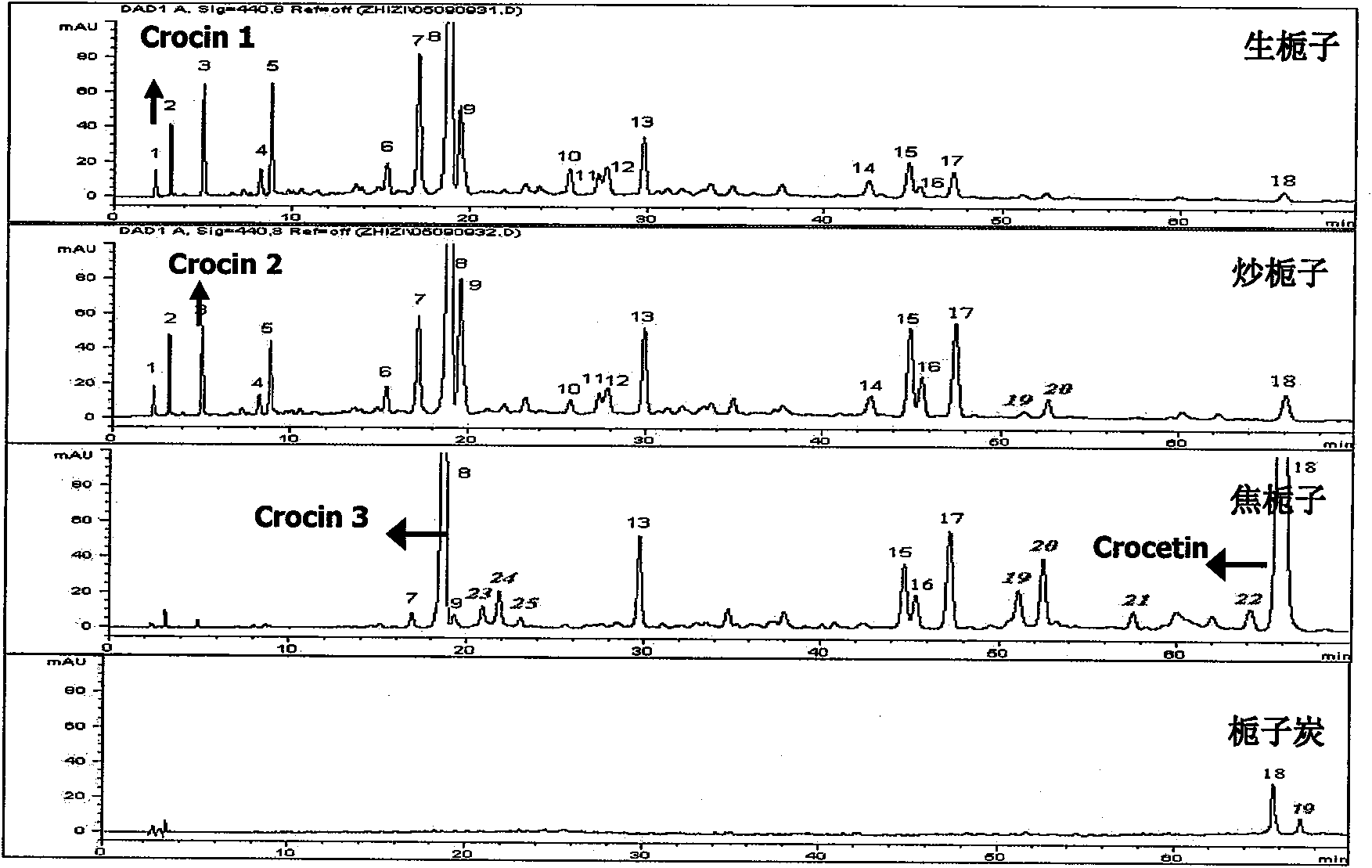 Processing principle-based individualized and characteristic quality evaluation method for Gardenia jasminoides Ellis decoction pieces