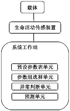 Vital sign perception system