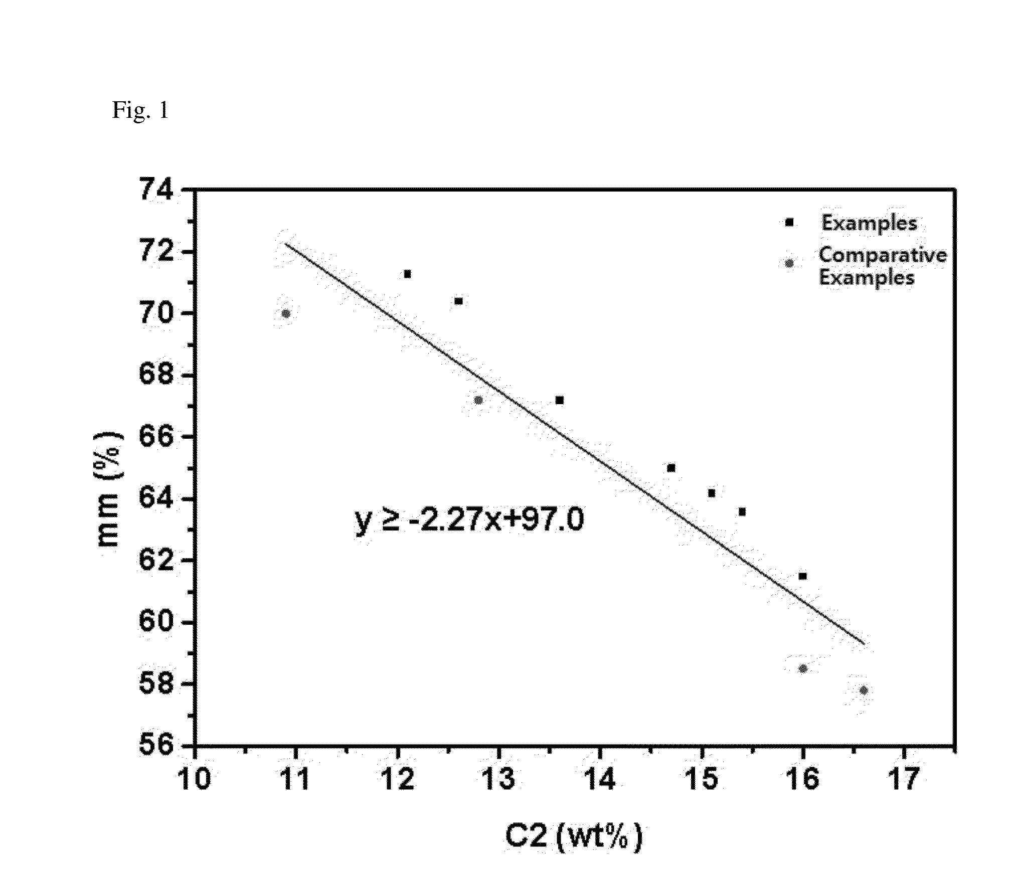 Propylene-based elastomer