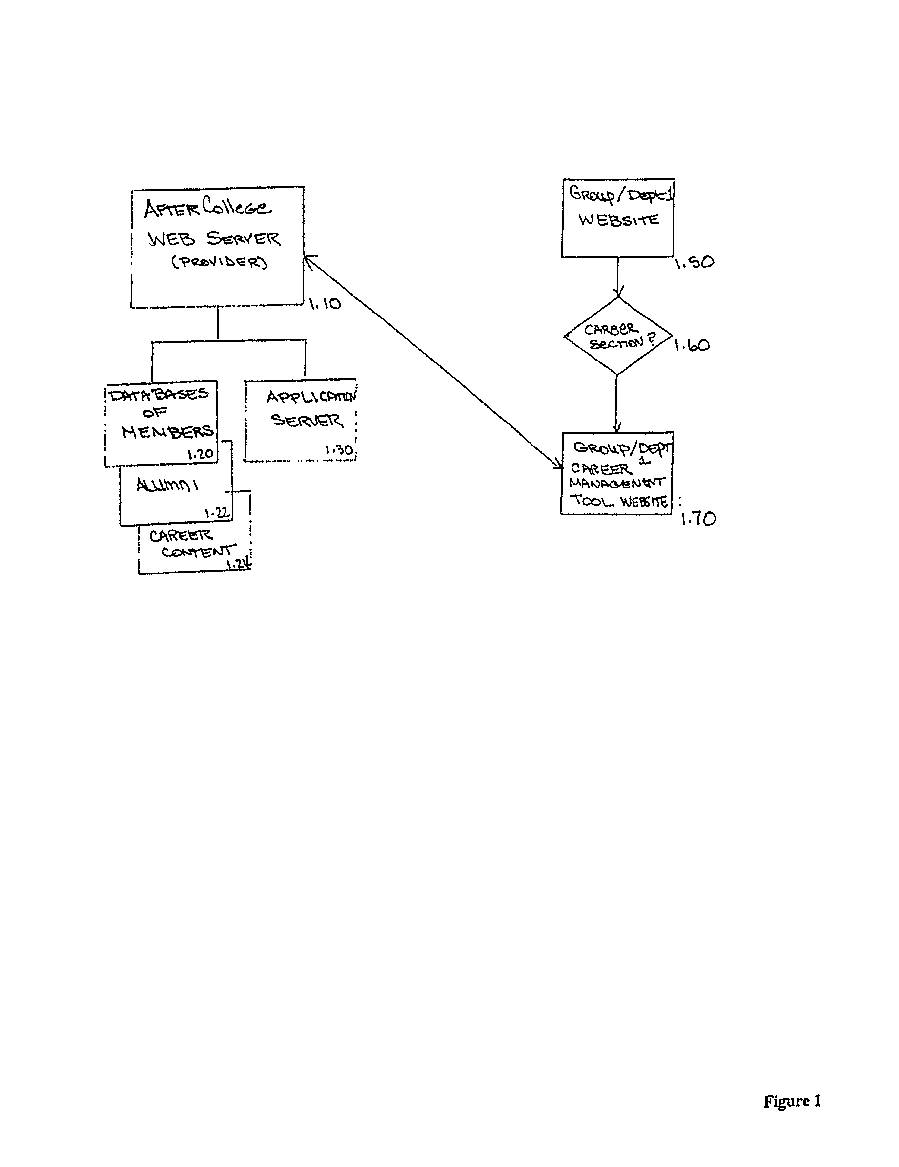 Career management tools and network