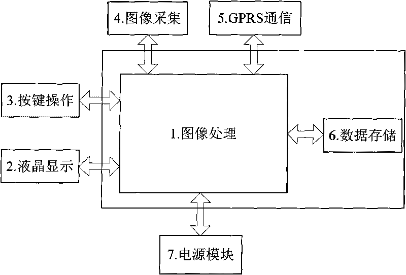 Hand-held laser code-jetting character recognizer under complex background