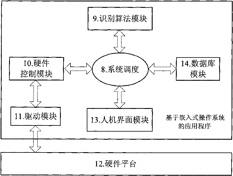 Hand-held laser code-jetting character recognizer under complex background