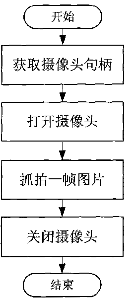 Hand-held laser code-jetting character recognizer under complex background